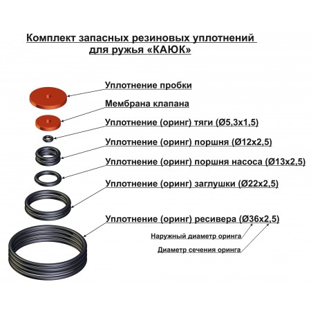00331 Комплект уплотнений к ружью «Каюк» 00331 Комплект уплотнений к ружью «Каюк»