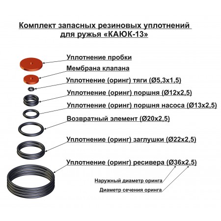 13281 Комплект уплотнений к ружью «Каюк-13»